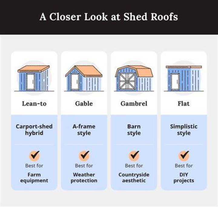 How do you replace a shed roof